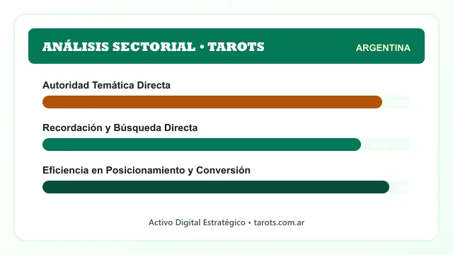 Análisis sectorial y posicionamiento estratégico para Tarots